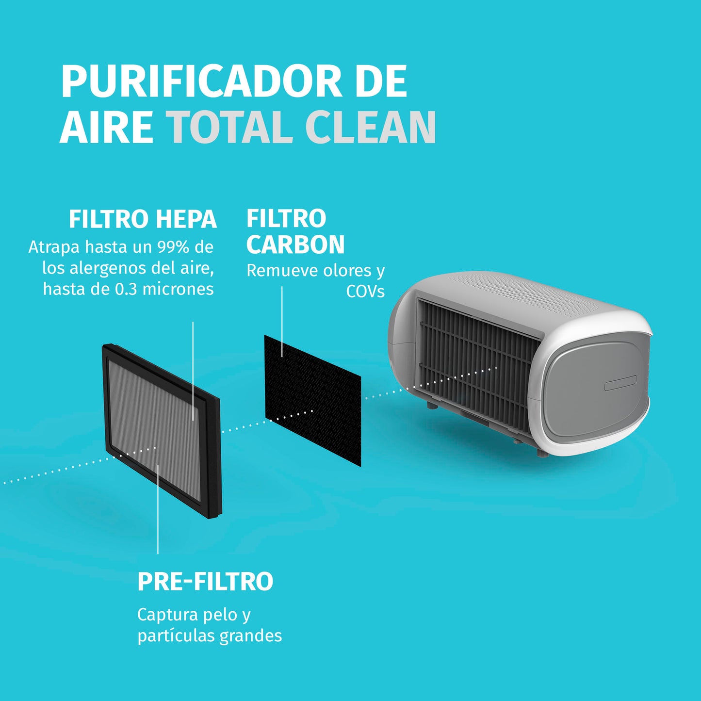Purificador de Aire de Sobremesa con Filtro HEPA para Piezas Pequeñas