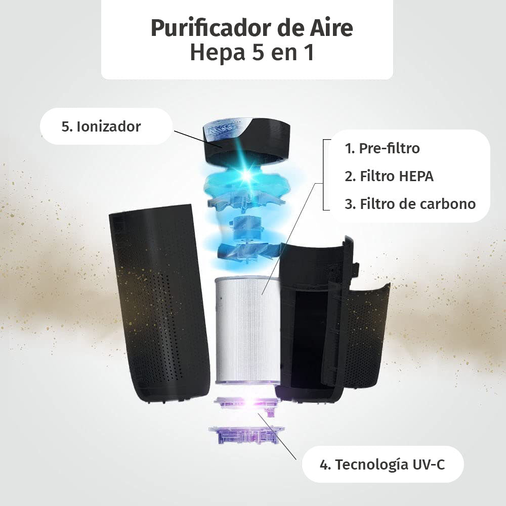 Purificador de Aire con Filtro HEPA y LED UV-C para Piezas Medianas